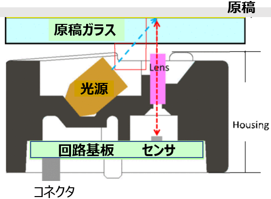 CISのしくみ